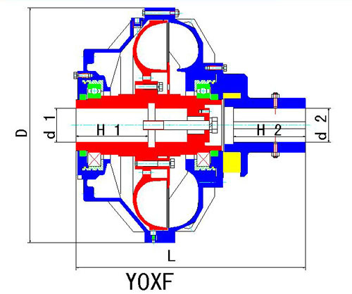 YOXF型偶合器(复合泄液式)电机轴承重