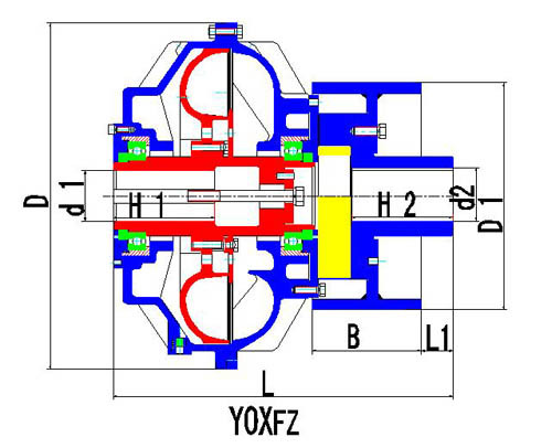 YOXFZ型偶合器(复合泄液+制动轮式)