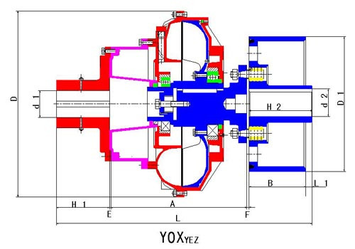 YOXYZ型偶合器(延长后辅室+制动轮式)