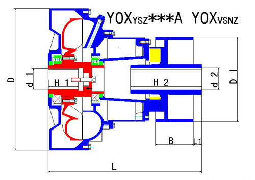 YOXYSZ***A YOXVSNZ型（内轮驱动）