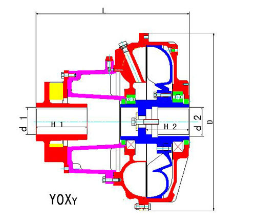 YOXY YOXV TVV型偶合器(延长后辅室)