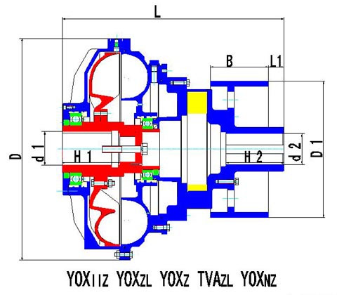 YOXZL、YOXIIZ、YOXNZ型(内轮驱动)