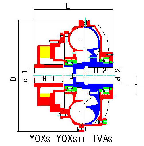 YOXS、YOXSII、TVAS 型（水介质）