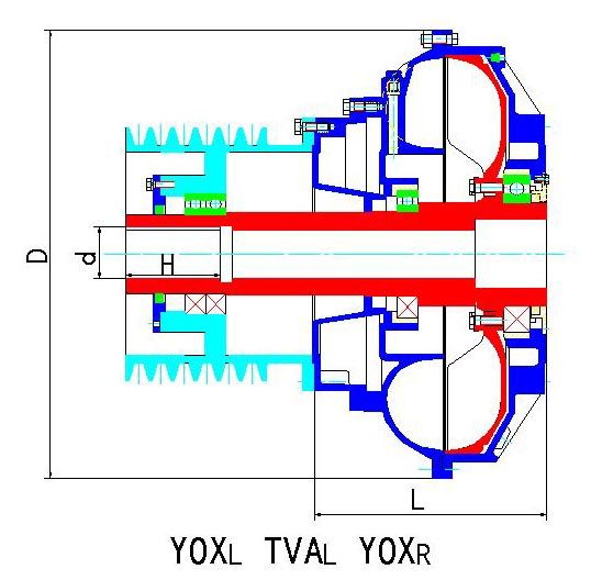 YOXL、TVAL、YOXR、YOXN型皮带轮式