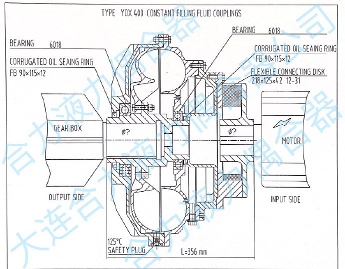 YOX、YOXII、TVA限矩型液力偶合器